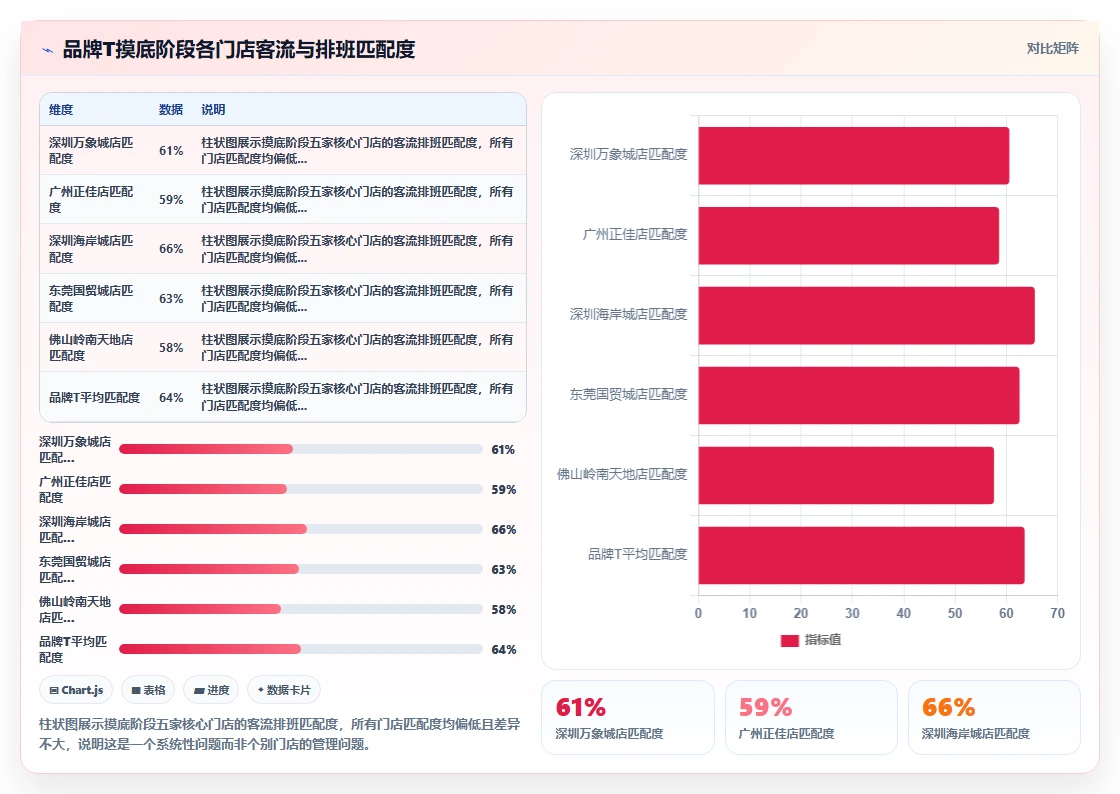新零售品牌门店AI智能排班系统坪效提升案例