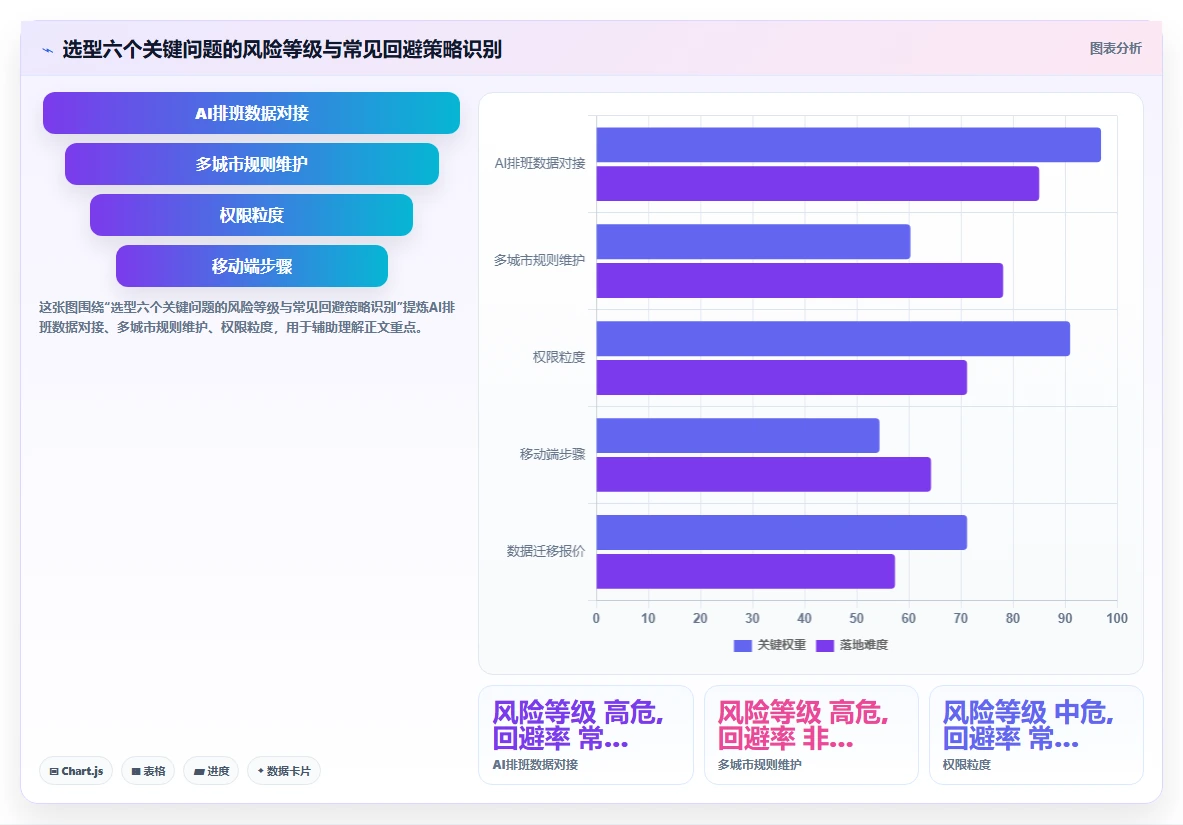 AI人事系统怎么实现多门店统一管理