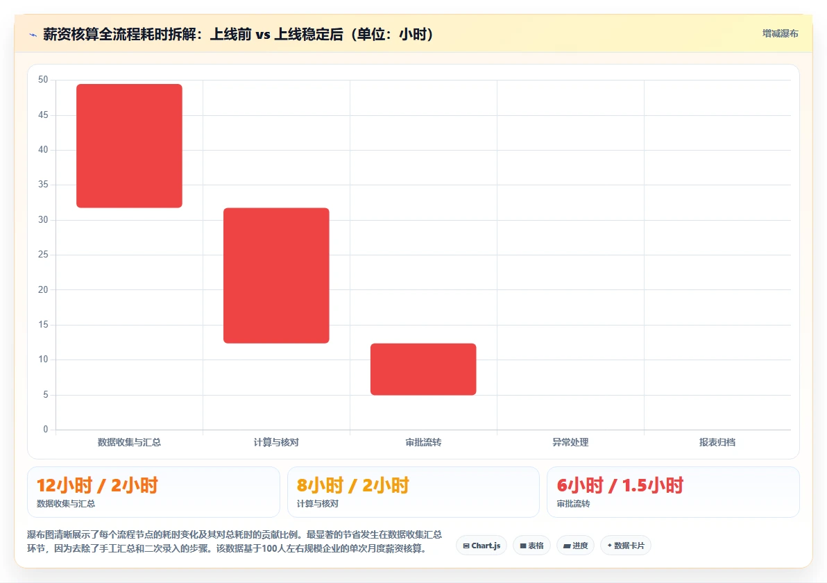 HR新手如何用智能人事系统三个月上手