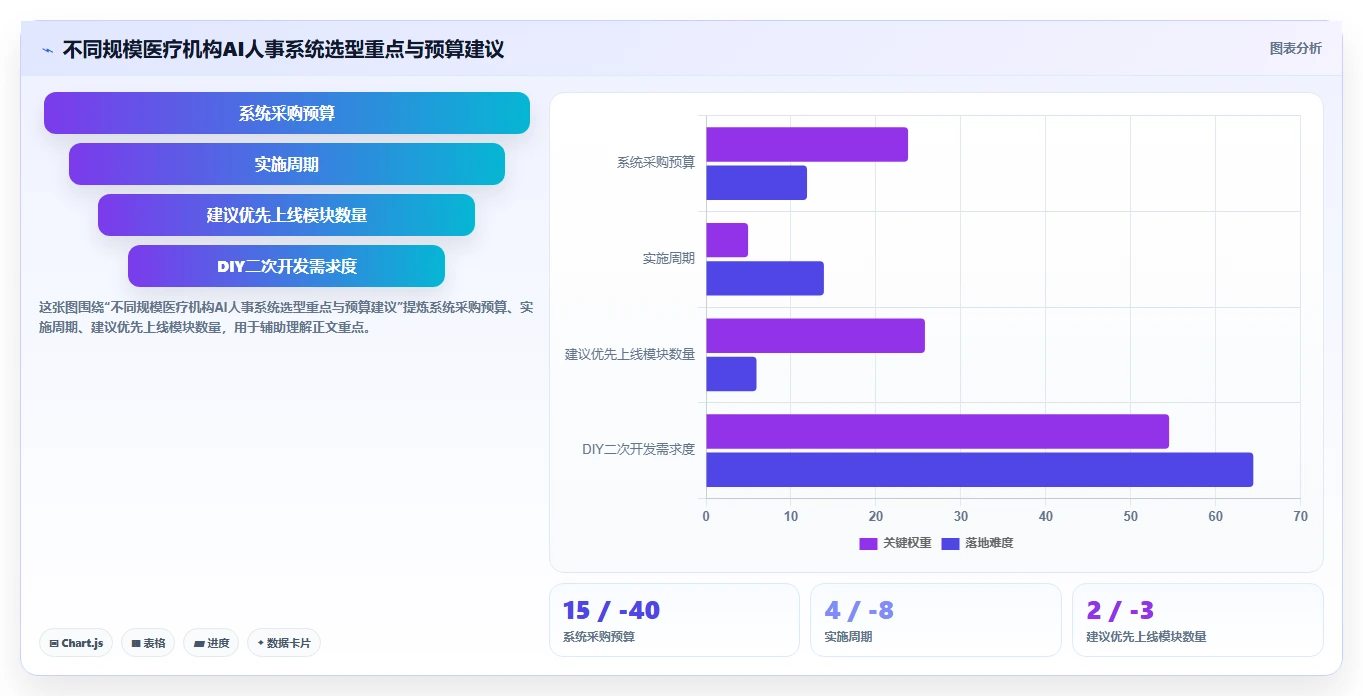 AI人事系统助力医疗健康提升运营效率