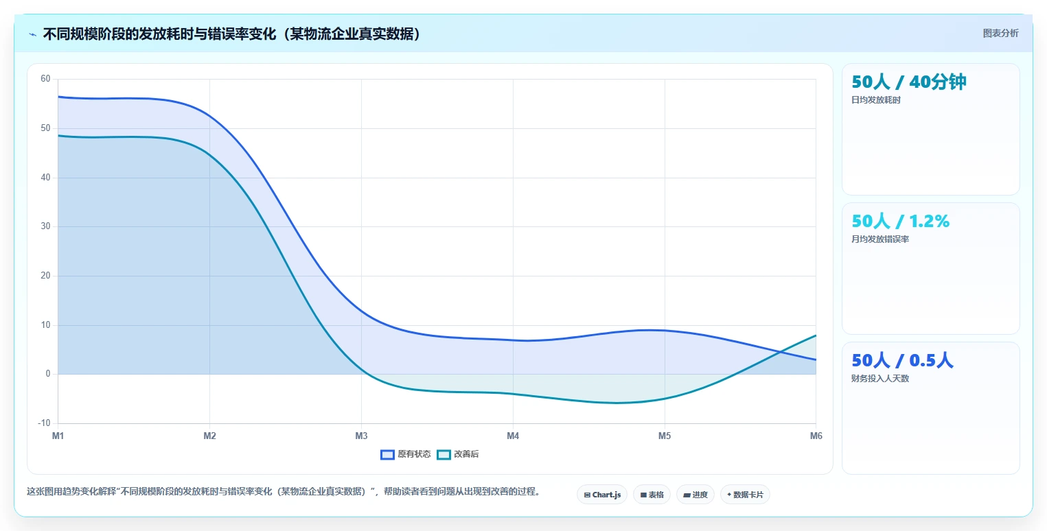 灵活就业者日结工资在AI人事系统中的自动化发放