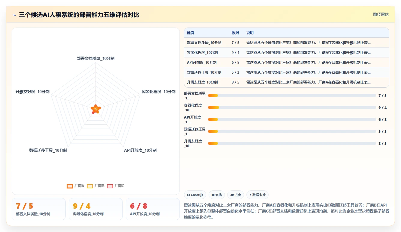 AI人事系统优化本地化部署流程