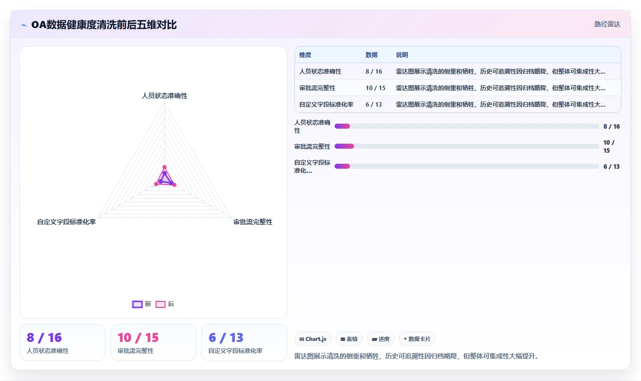 AI人事系统怎么集成现有OA平台