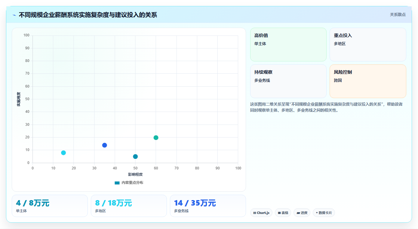 基于AI人事系统的薪酬核算与个税申报流程