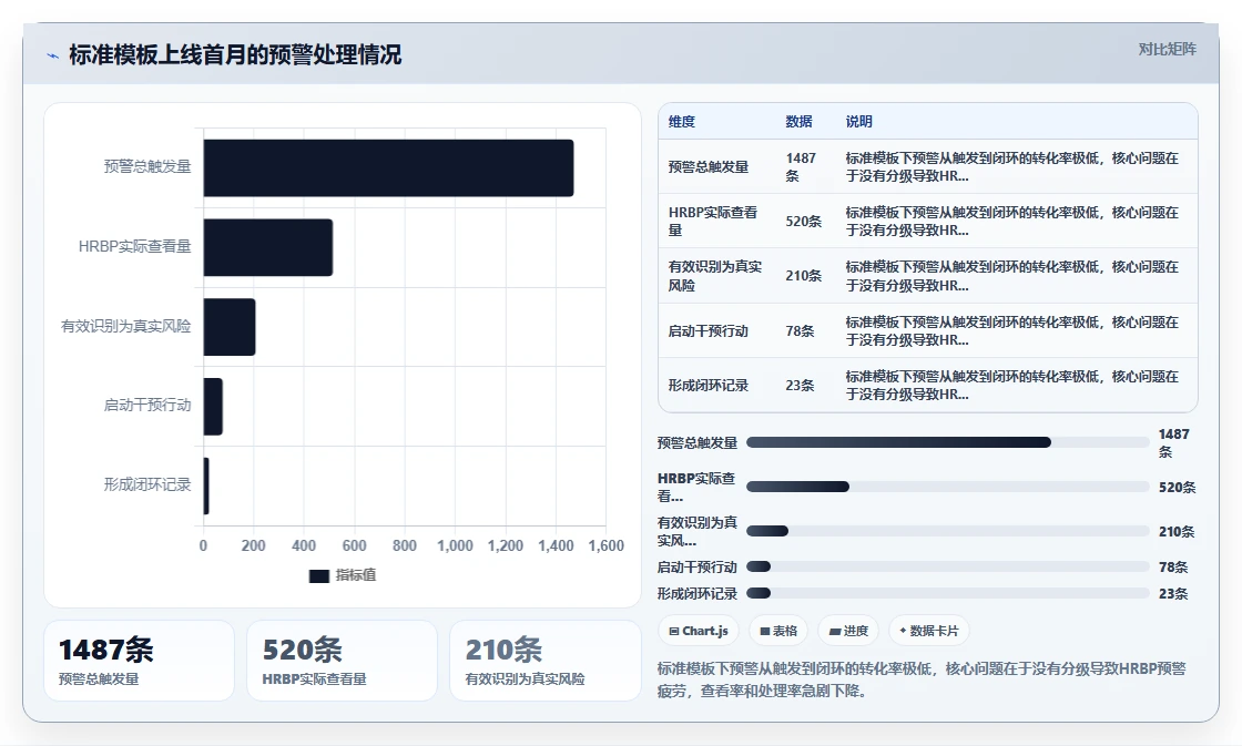 AI人事系统优化智能预警流程