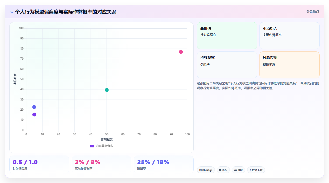 销售人员外出考勤AI人事系统GPS轨迹验真方案