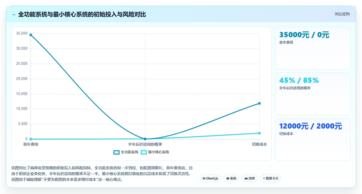 初创企业使用AI人力资源系统0到1快速搭建指南