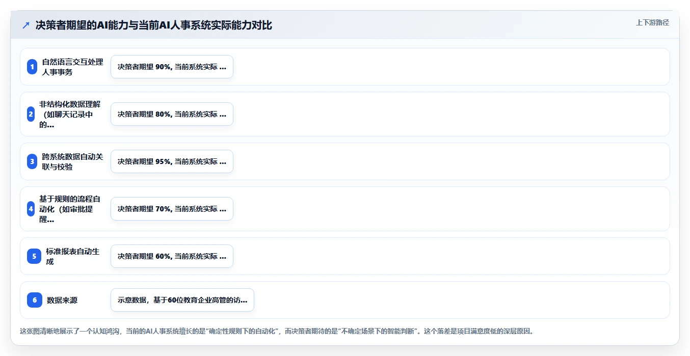 教育行业企业AI人事系统实施的难点分析