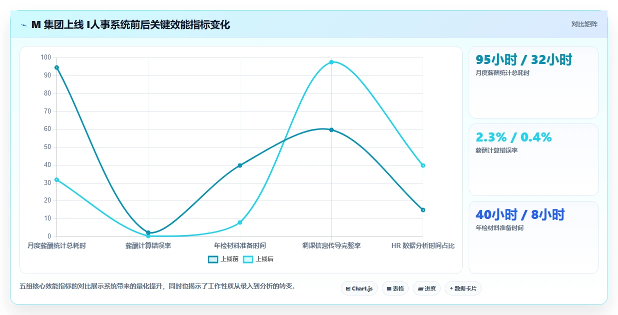 如何用AI人事系统解决教育行业的人事数据统计难问题