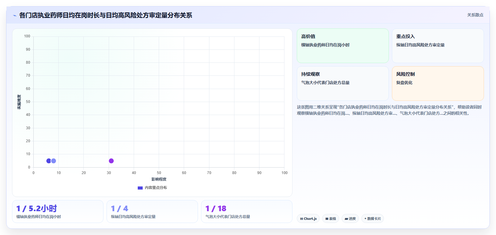 医药连锁门店AI人事系统执业药师在岗校验