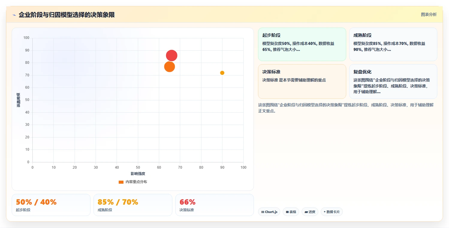 AI人事系统自带招聘渠道效果归因分析评测