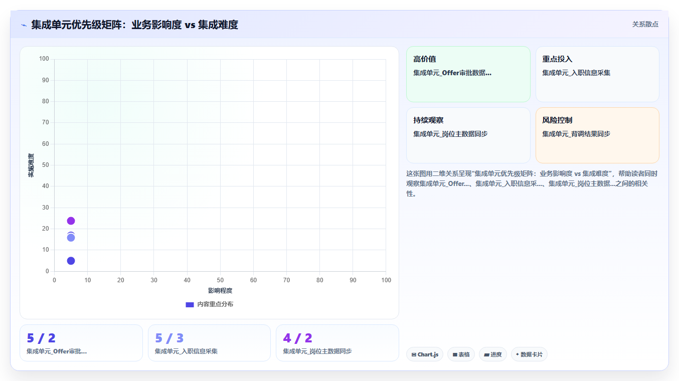 如何将AI人事系统与招聘系统集成
