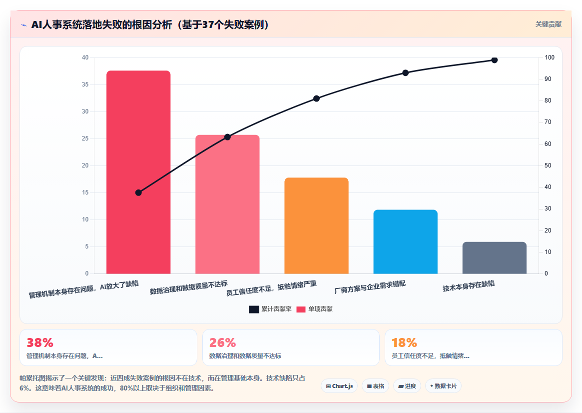 AI人事系统员工全生命周期管理最佳实践