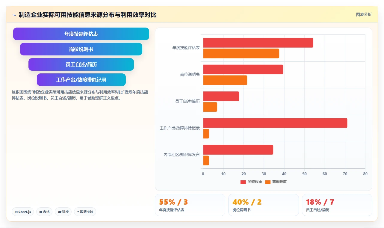 制造业AI人事系统技能矩阵管理应用