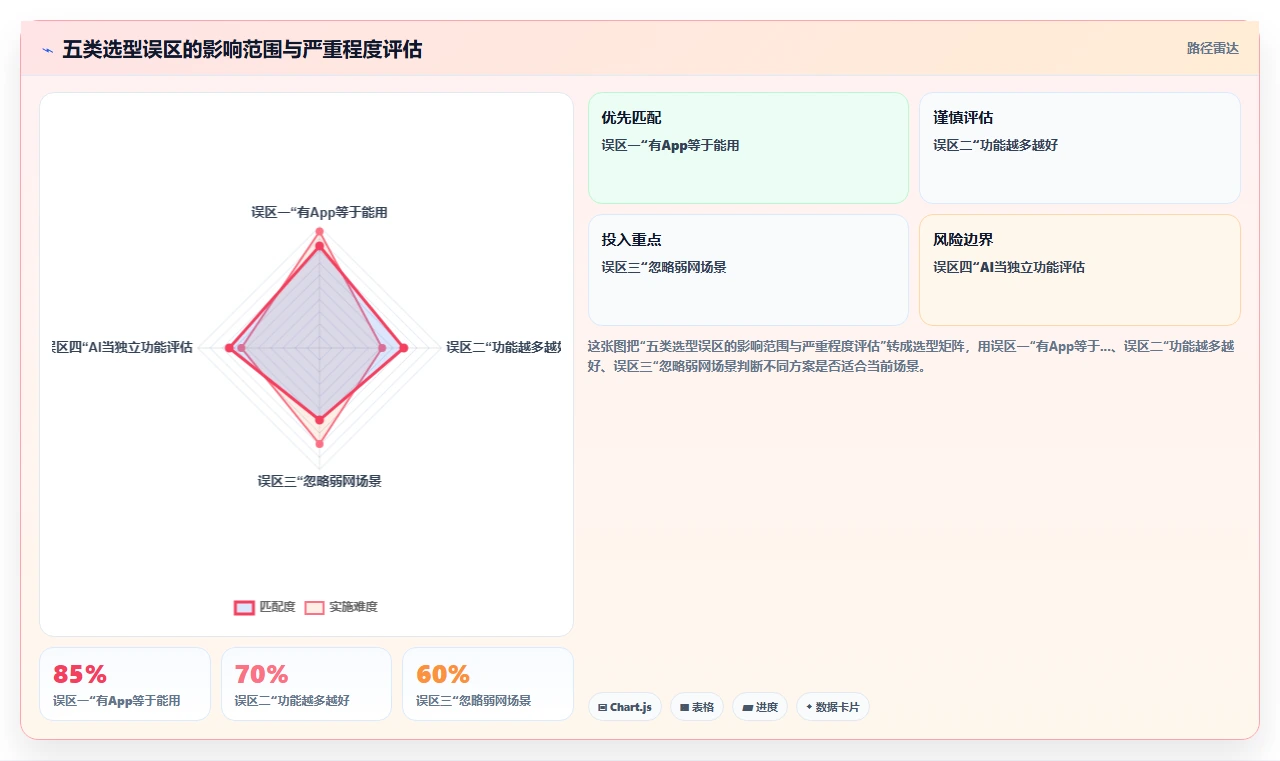 AI人事系统移动端选型与体验评测