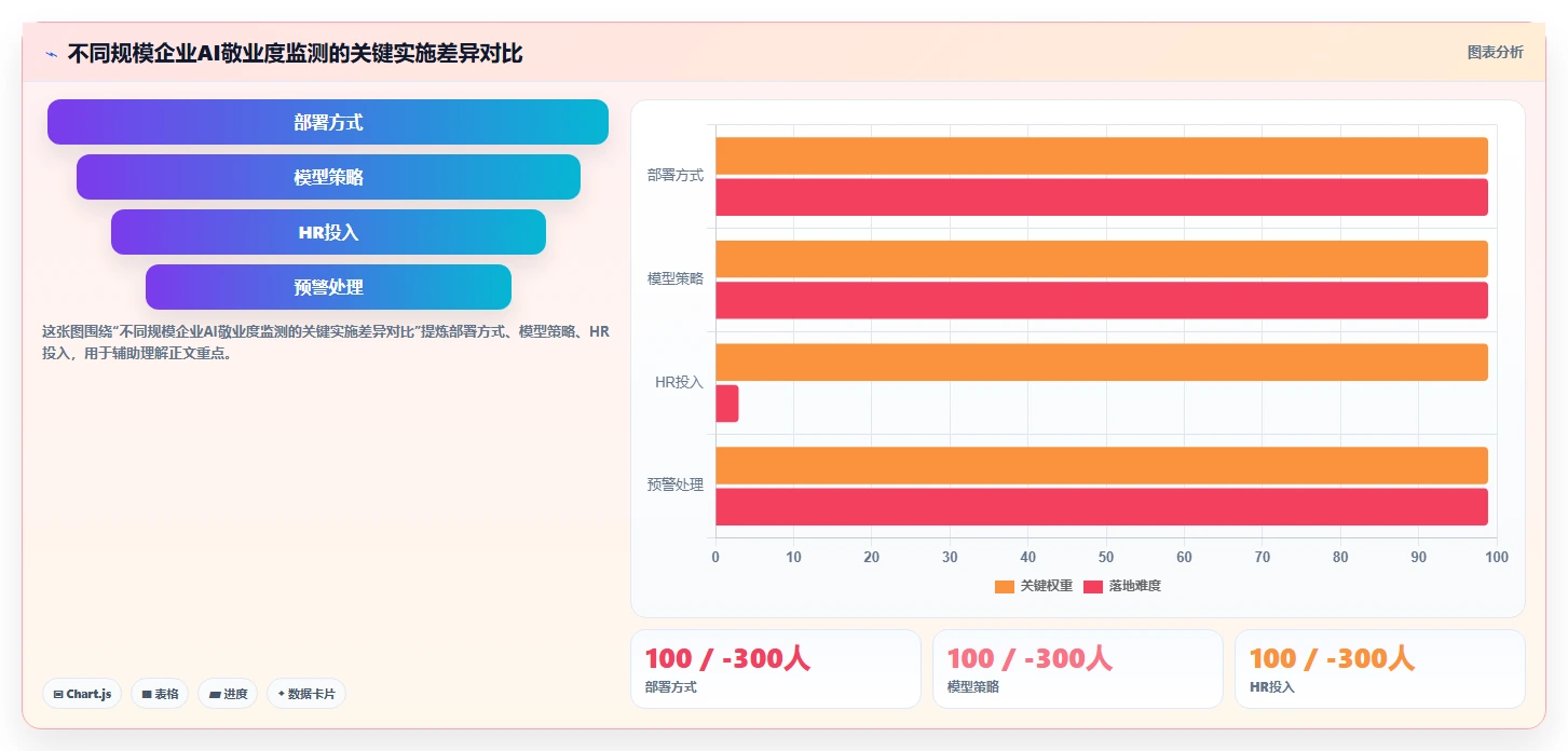 如何通过AI人事系统实现员工敬业度动态监测