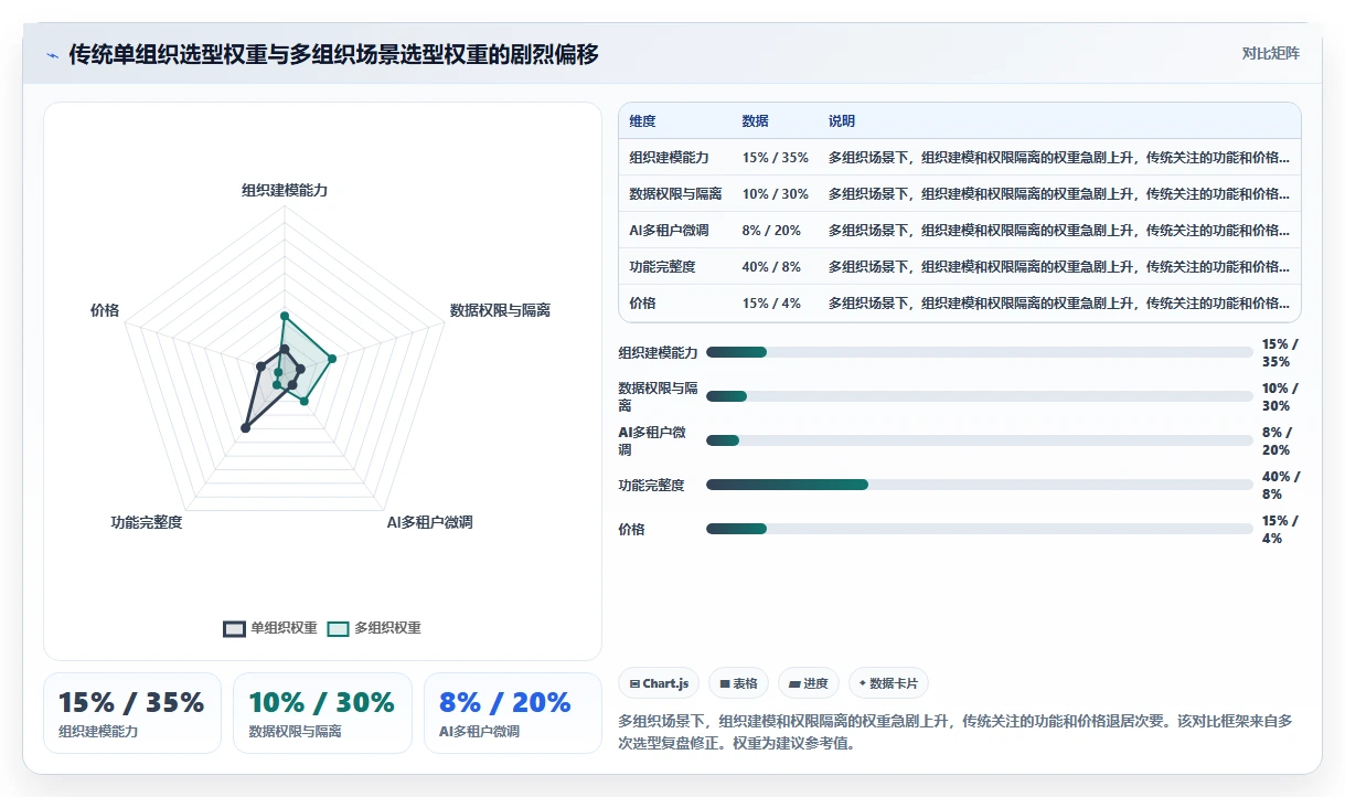 多组织企业企业AI人事系统实施的难点分析