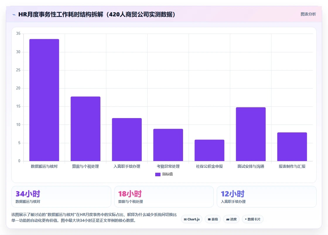 AI人事系统和传统人力资源软件哪个更实用