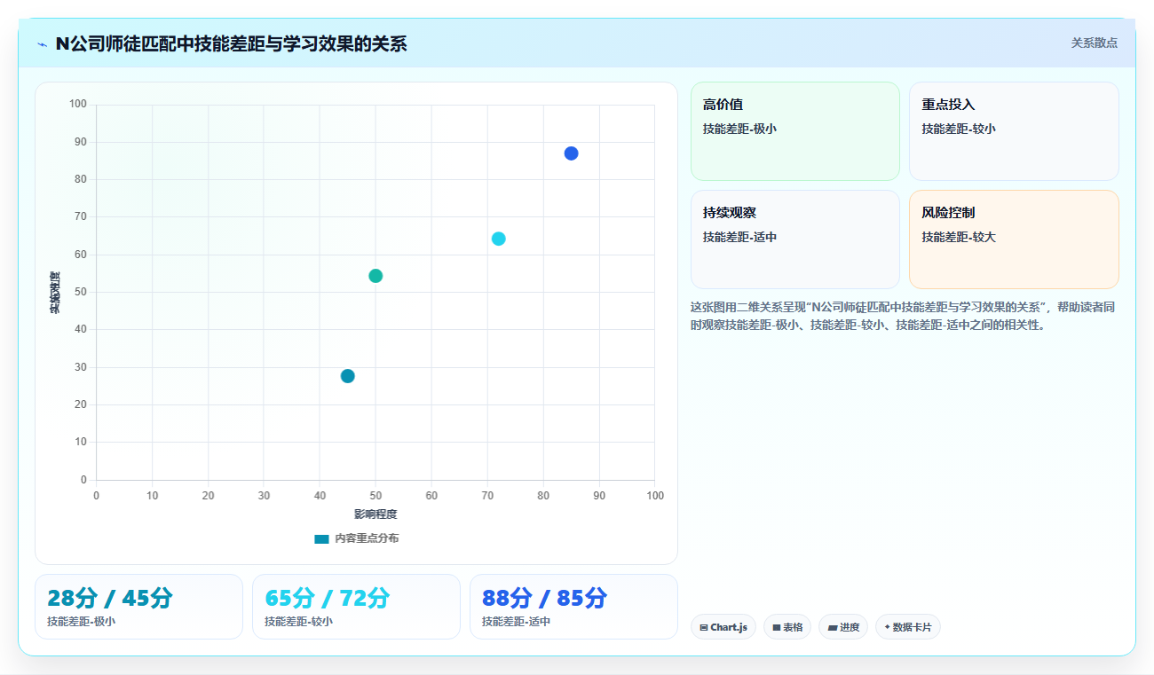 AI人事系统在高科技企业的应用技巧