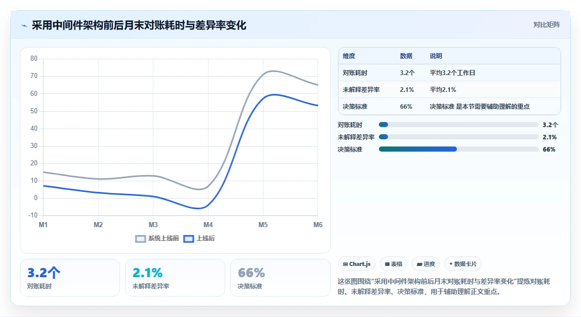 如何搭建AI人事系统与财务系统的对接
