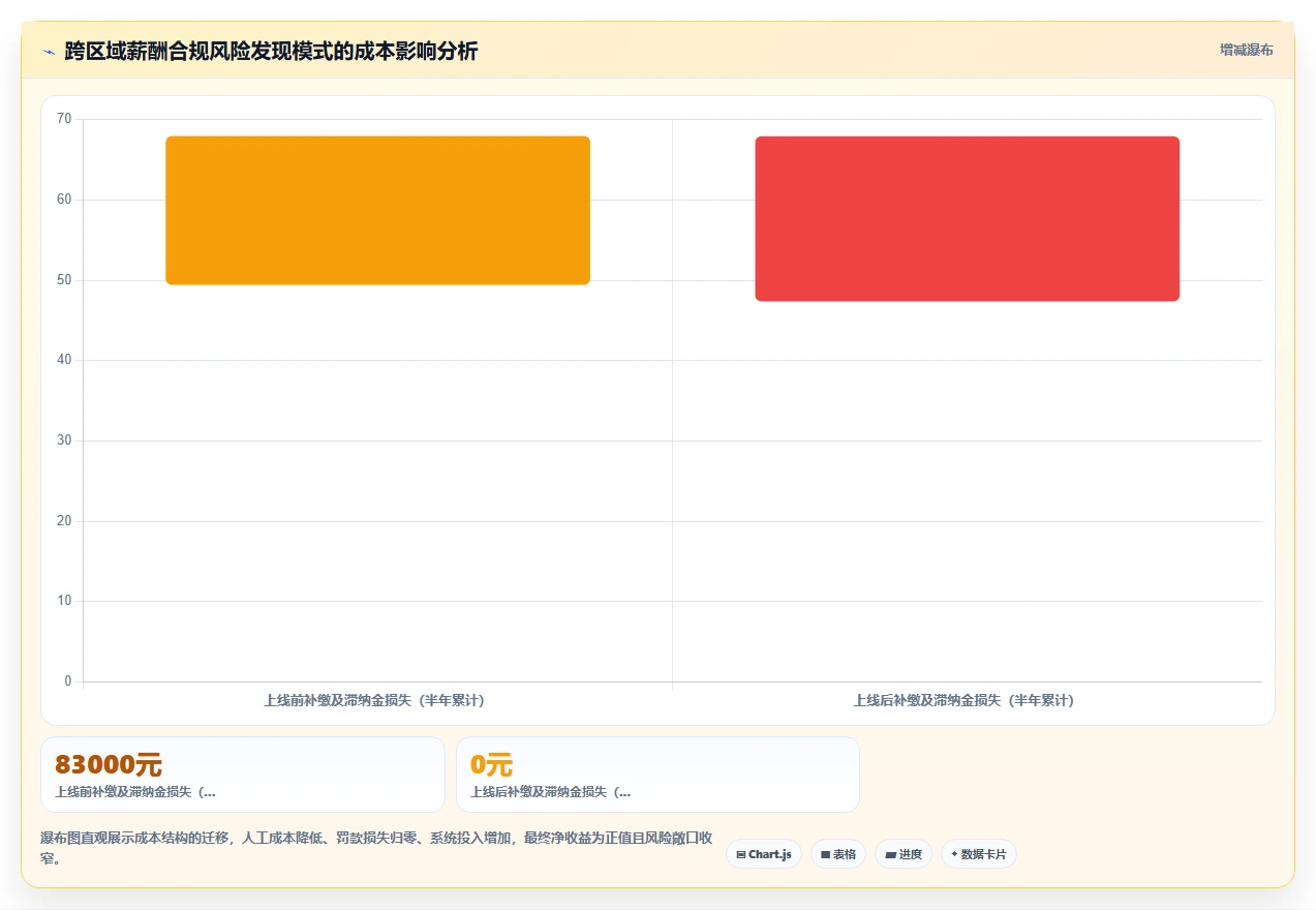 AI人事系统与传统eHR系统核心区别在哪里