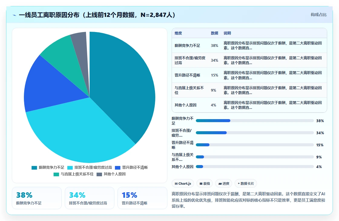 AI人力资源系统在服务业的智能化转型案例