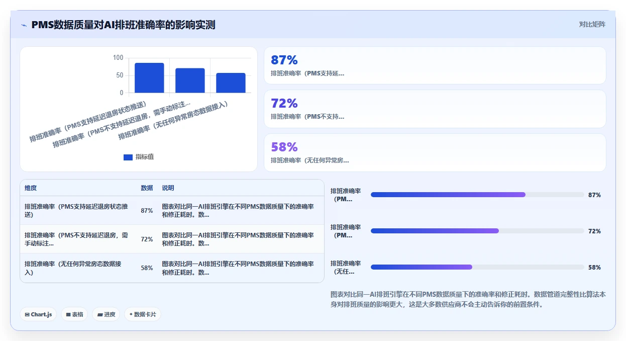 民宿行业AI人事系统管家排班与房态联动