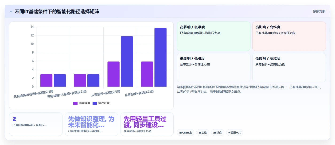 AI人事系统应对员工咨询重复量大的智能化方案