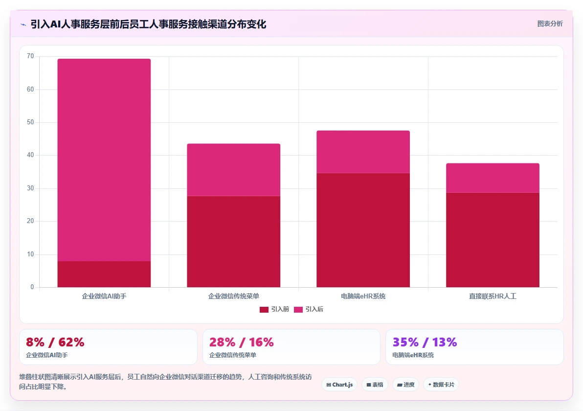 AI人事系统与企业微信集成打造移动人事服务