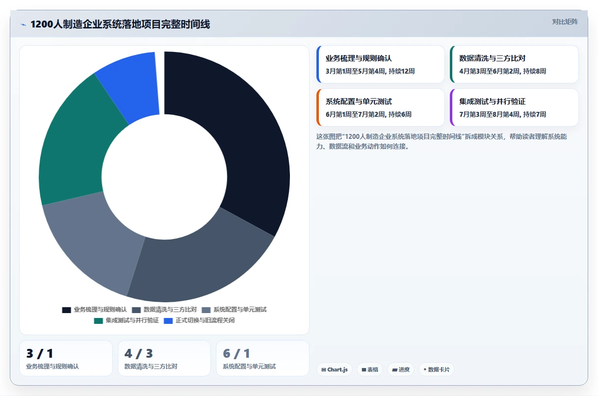 数字化人事系统怎么落地执行方案