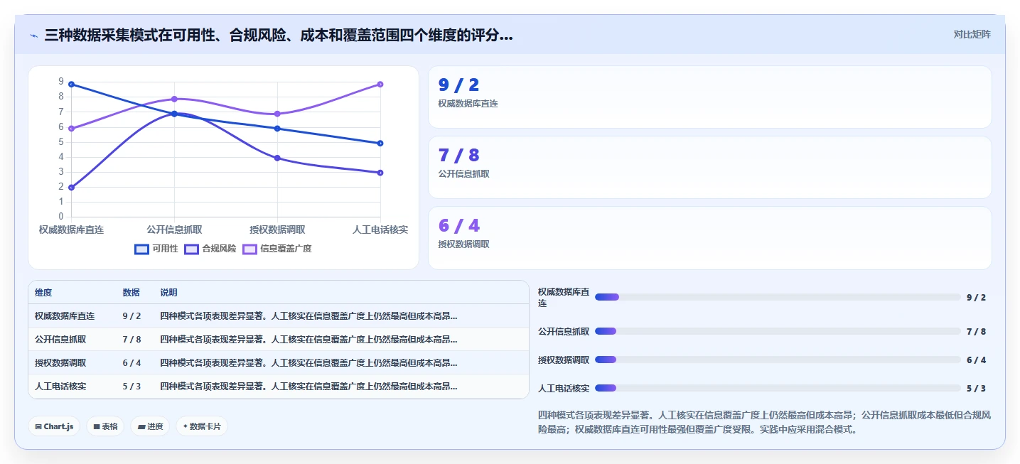 金融行业背调环节AI人事系统自动化处理