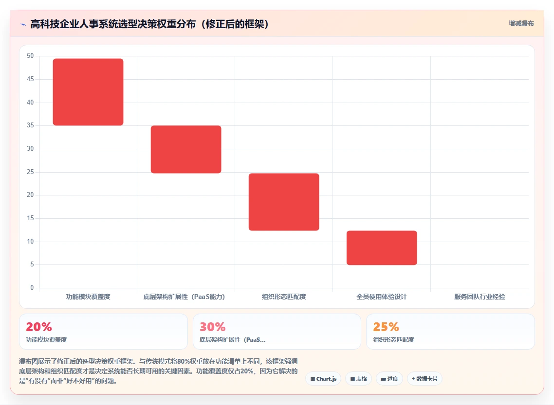 人事系统在高科技企业的实践经验