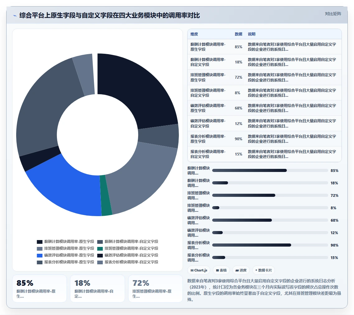 垂直行业智能HR系统对比综合平台的数据颗粒度
