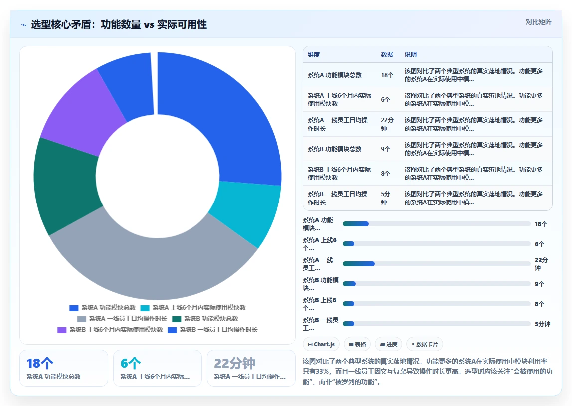 AI人事系统怎么选型最适合中小企业
