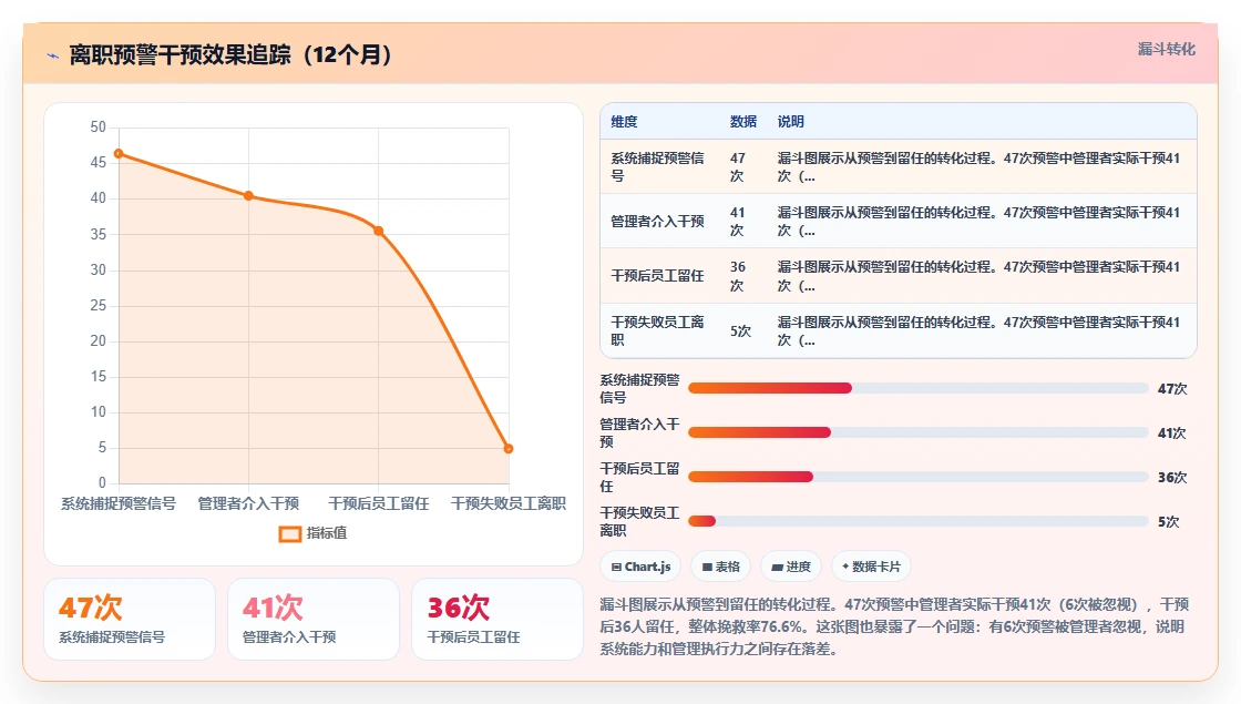 商贸公司智能人事系统提升人效的量化成果
