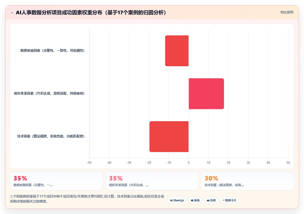 中大型企业实施AI人事系统人事数据分析的成功经验