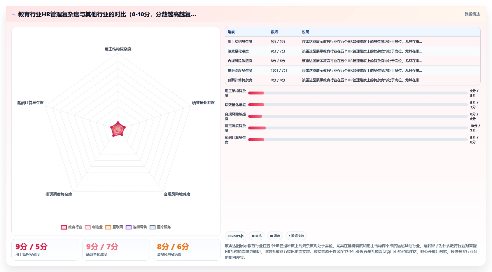 智能HR系统在教育行业的落地实践
