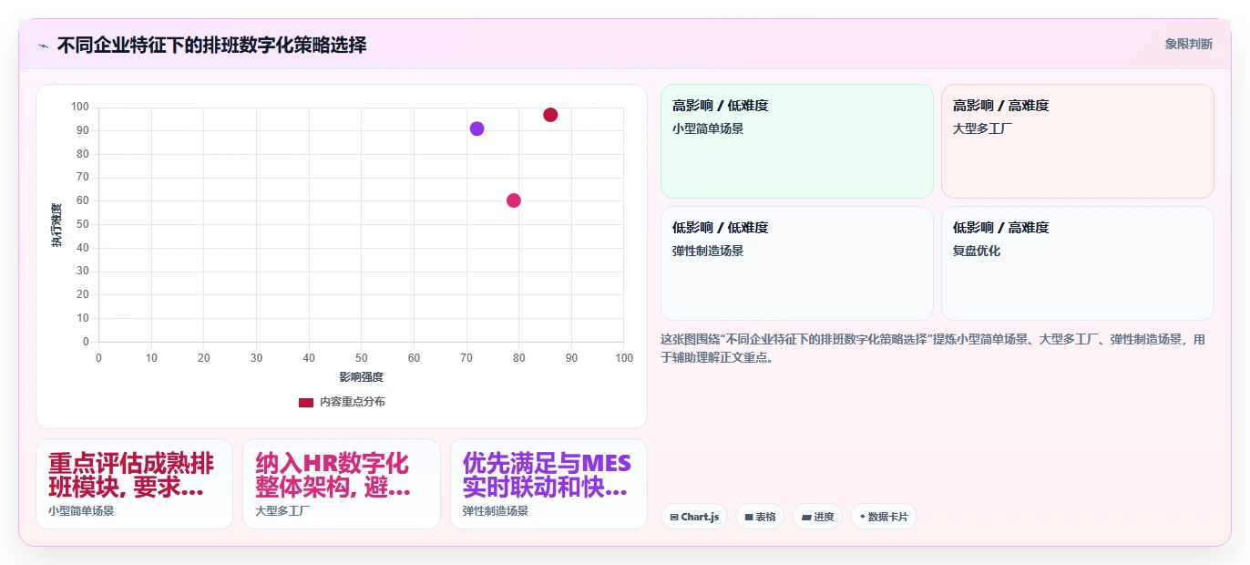 制造业企业如何应用人力资源数字化系统AI智能排班