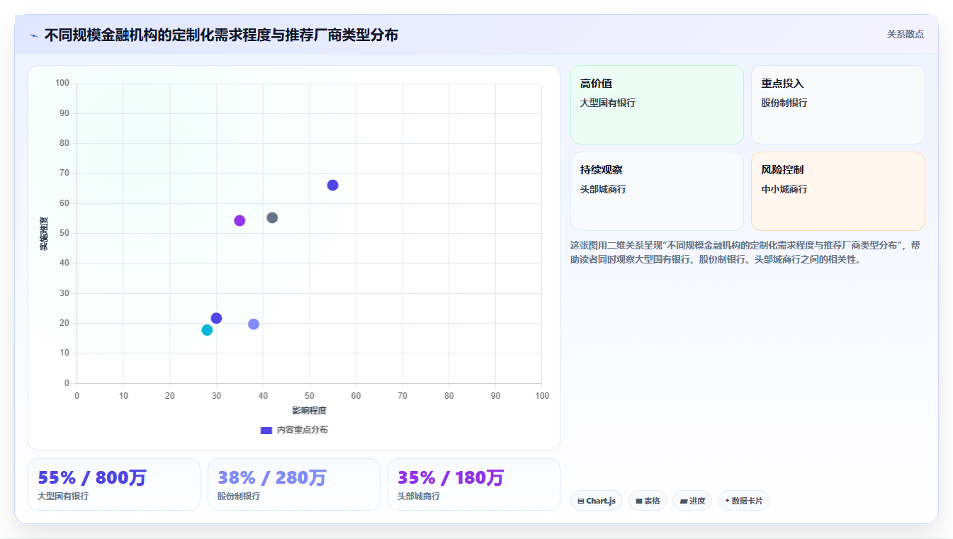 金融行业AI人事系统选型指南
