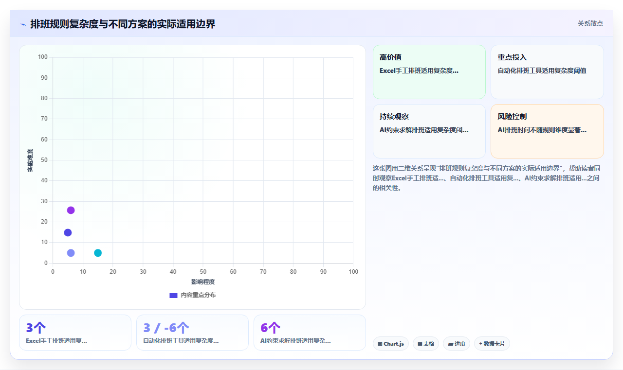 AI人事系统在制造业的应用价值对比