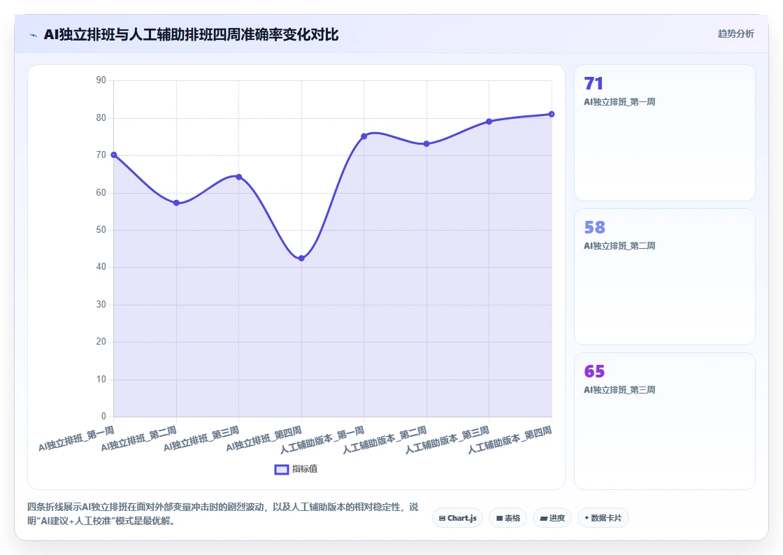 物业高端案场AI人事系统礼宾管家排班