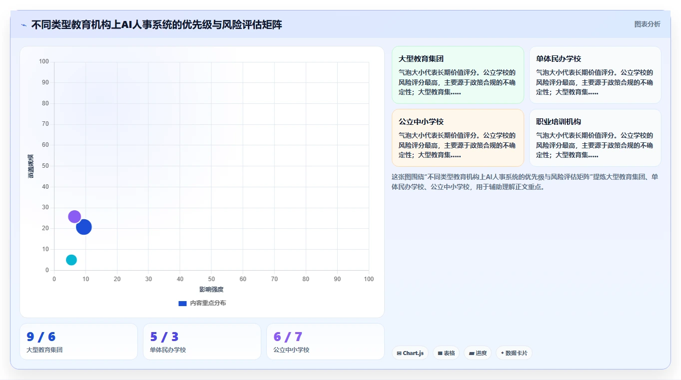 AI人事系统如何适应教育行业需求