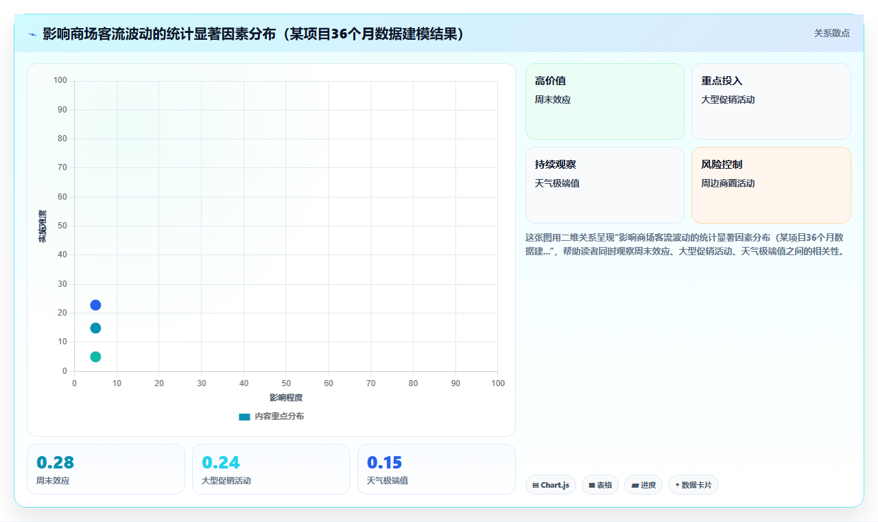 AI智能排班在大型商场促销员管理中的实践