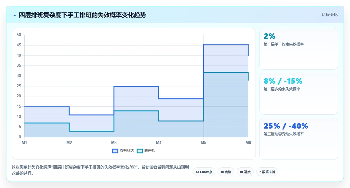 AI智能排班系统对比手工排班优势在哪里
