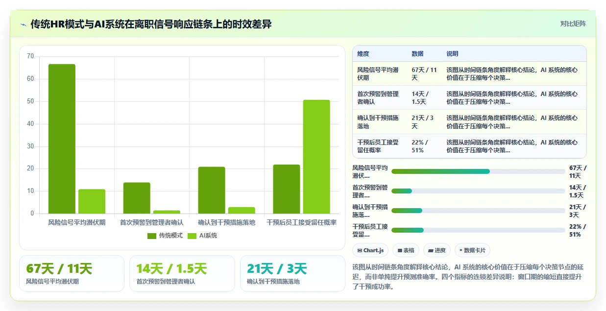 如何利用AI人力资源系统降低离职率
