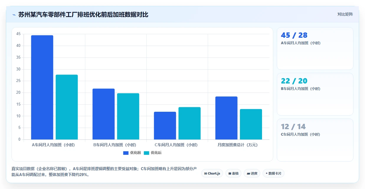 制造企业人事系统能提升人效吗