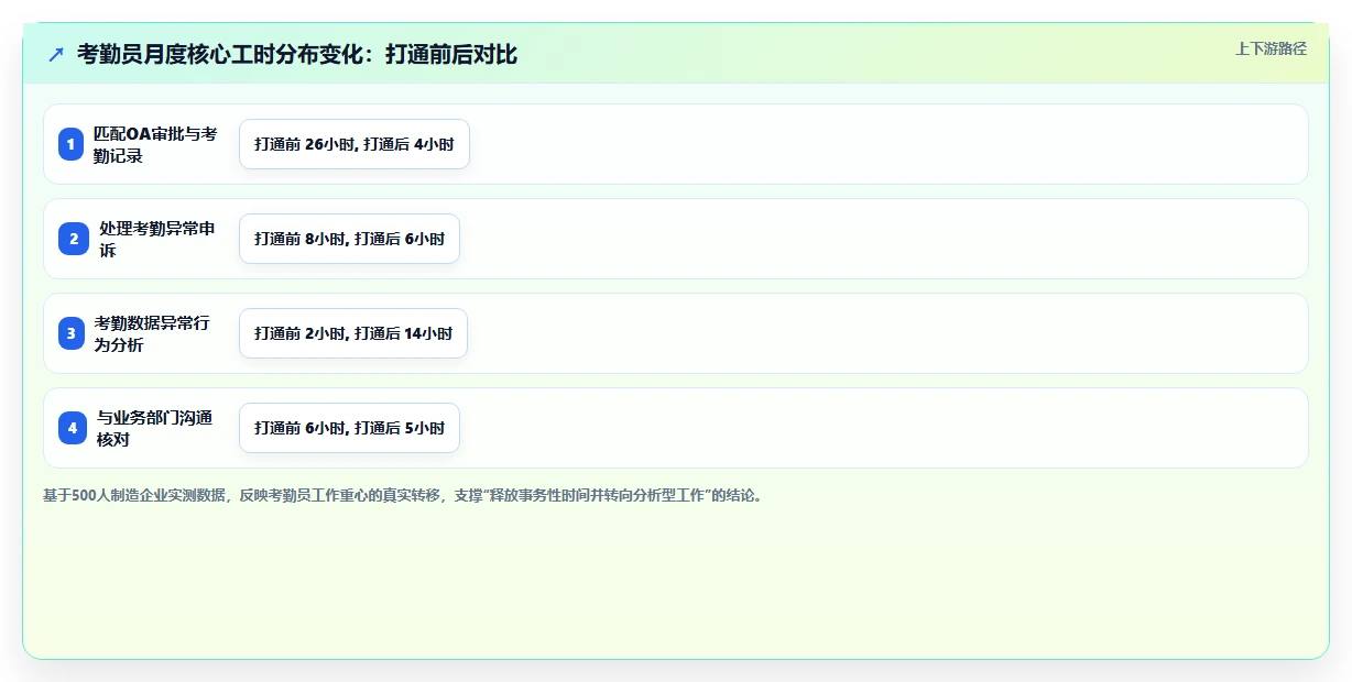 AI人事系统与OA系统联合改进行政办公效率