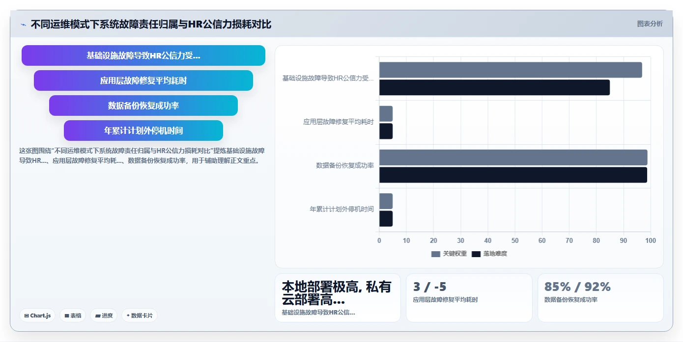 AI人事系统SaaS部署有哪些优势