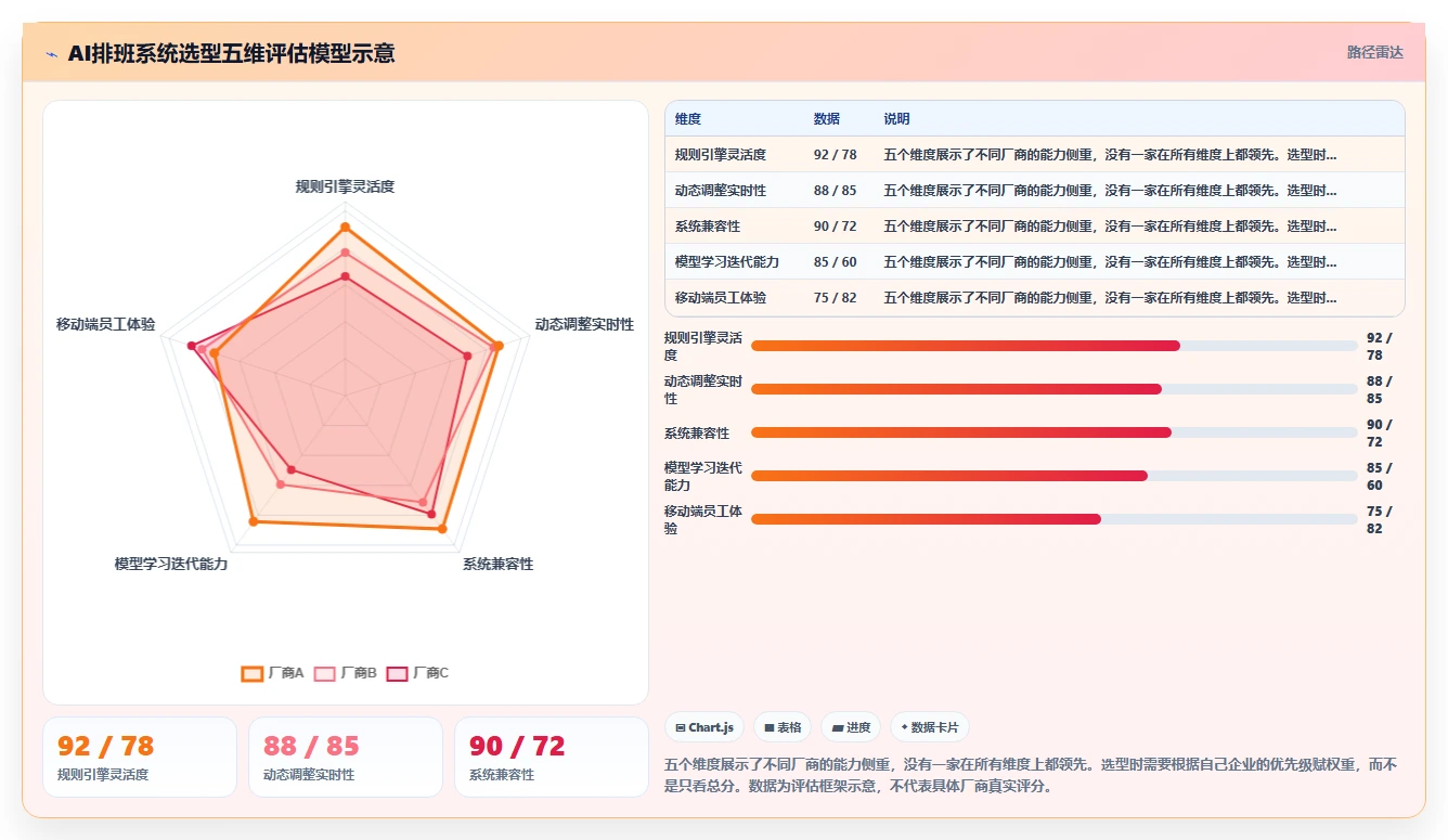 制造业企业如何应用AI人事系统考勤排班智能优化