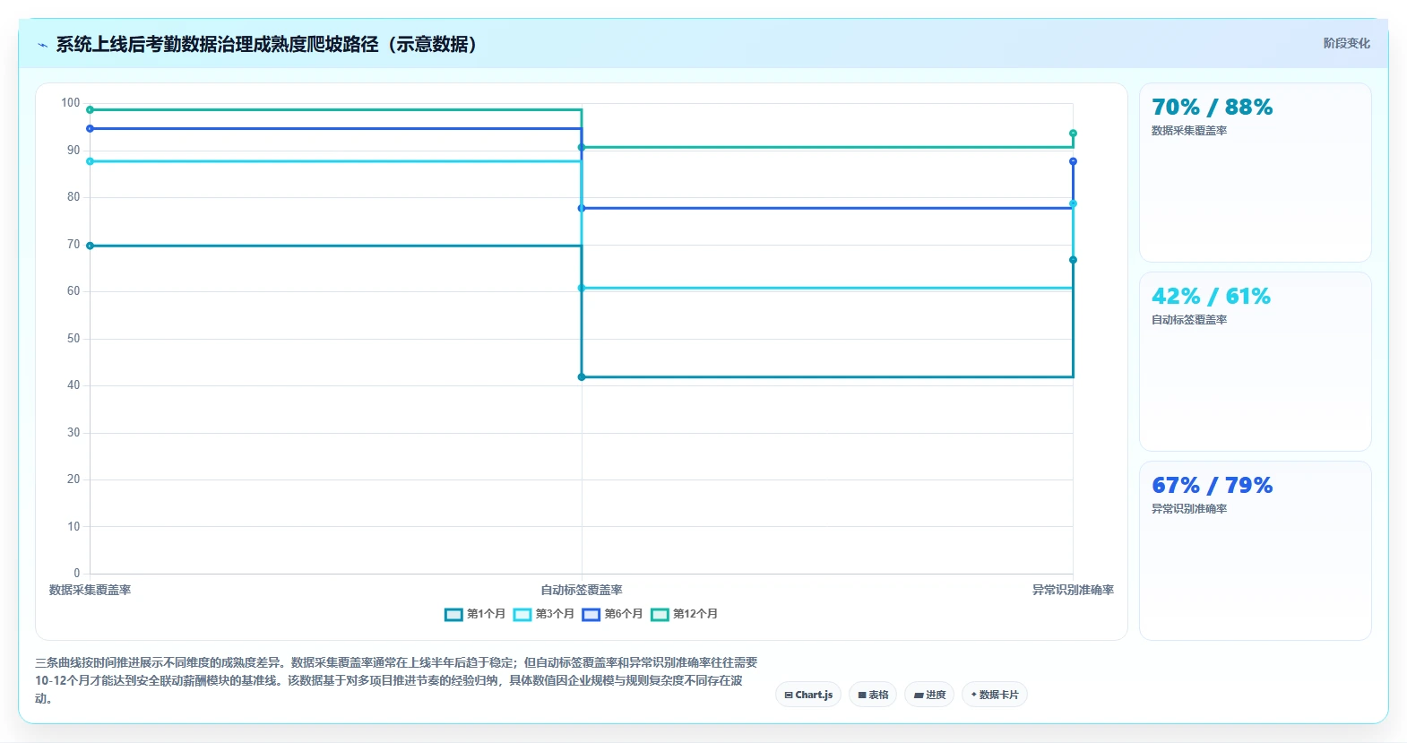 AI人事系统如何通过考勤系统扩展功能